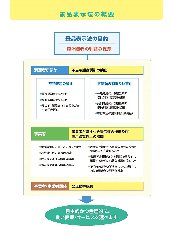 景品表示法とは