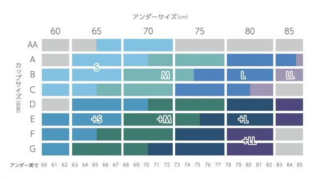ふんわりルームブラ ブレス